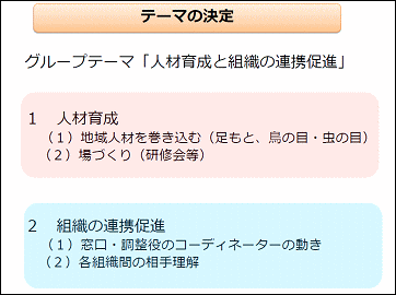 �u�l�ވ琬�Ƒg�D�̘A�g���i�v�O���[�v�E�����@