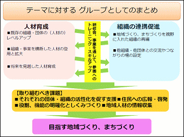 �u�l�ވ琬�Ƒg�D�̘A�g���i�v�O���[�v�E�����A