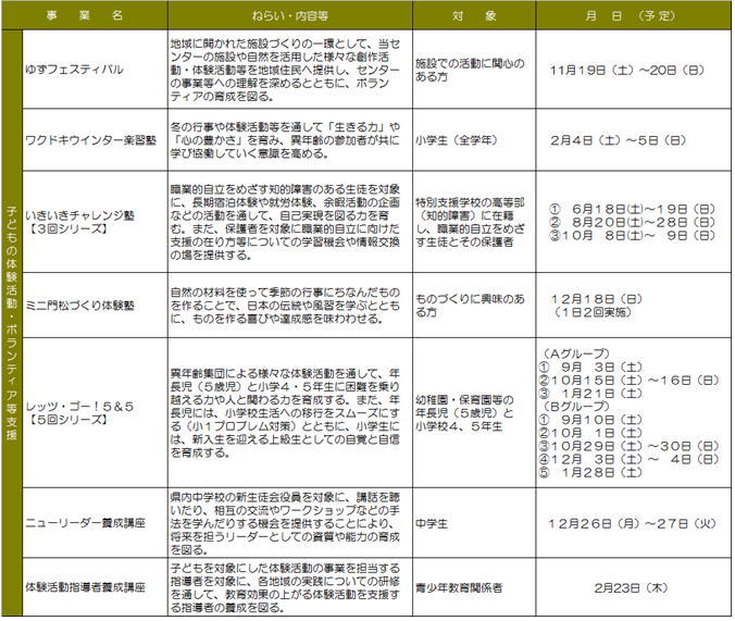 �q�ǂ��̑̌������E�{�����e�B�A���x���@���ƈꗗ