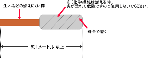 �g�[�`�̍����̐}